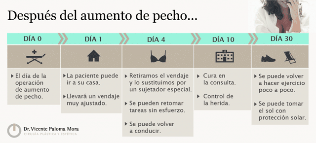 ¿Y después del aumento de pecho?