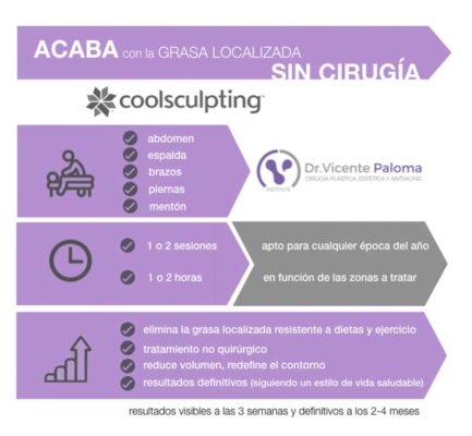 Dr. Paloma | CoolSculpting