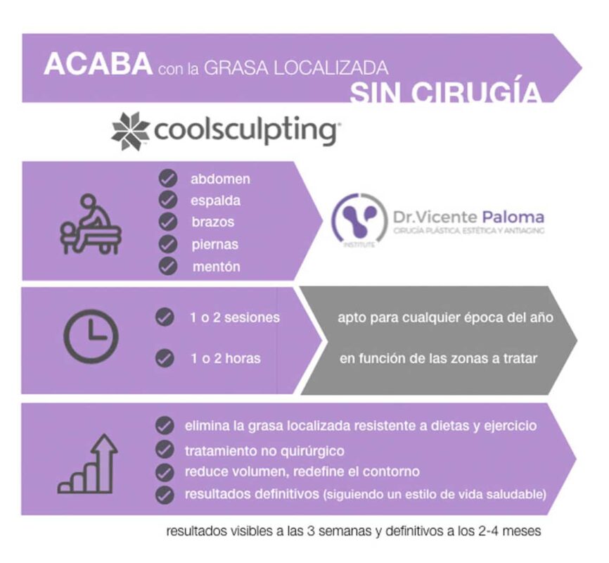 Dr. Paloma | CoolSculpting